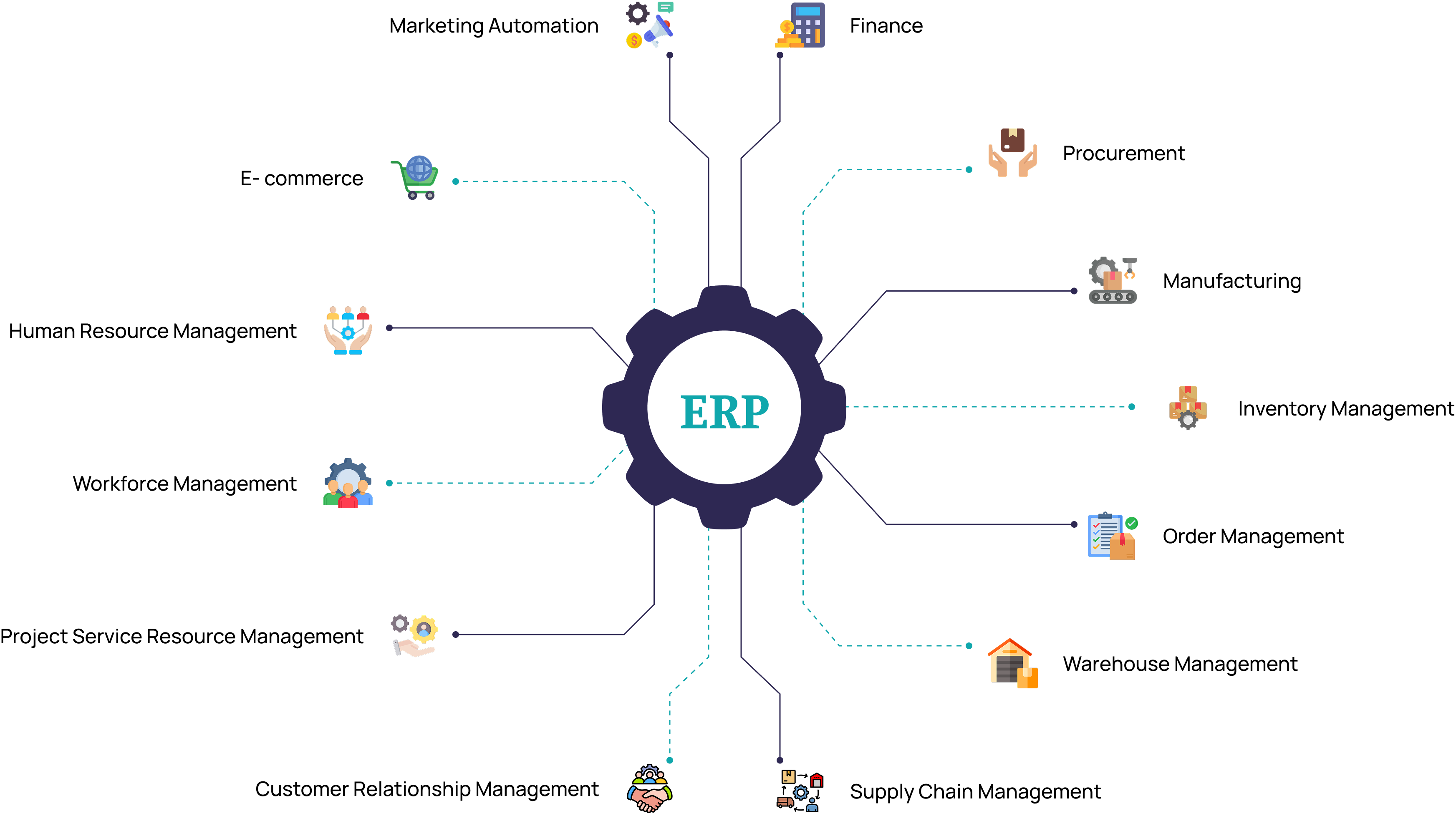 Aagnia ERP software solutions Aagnia ERP software solutions