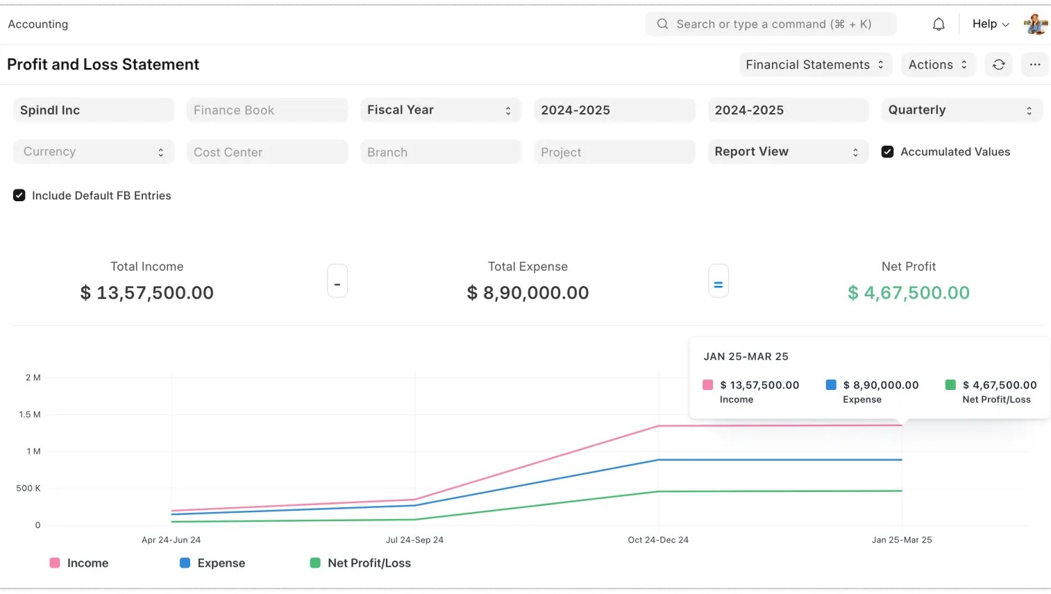 profit and loss statement